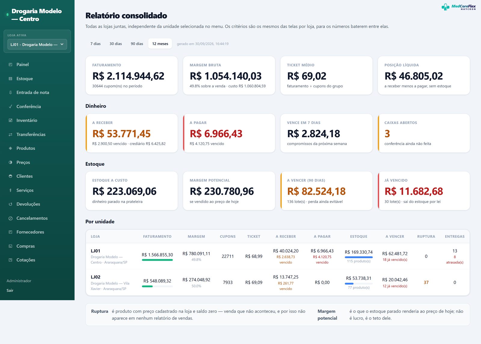 Consolidado no recorte de 12 meses.
