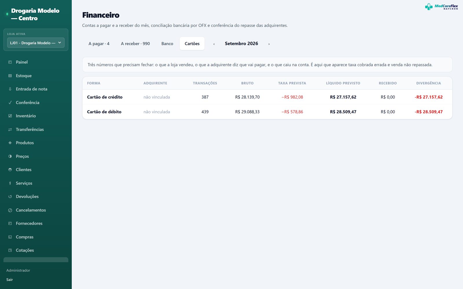 Aba Cartões, com o previsto por adquirente e a taxa.