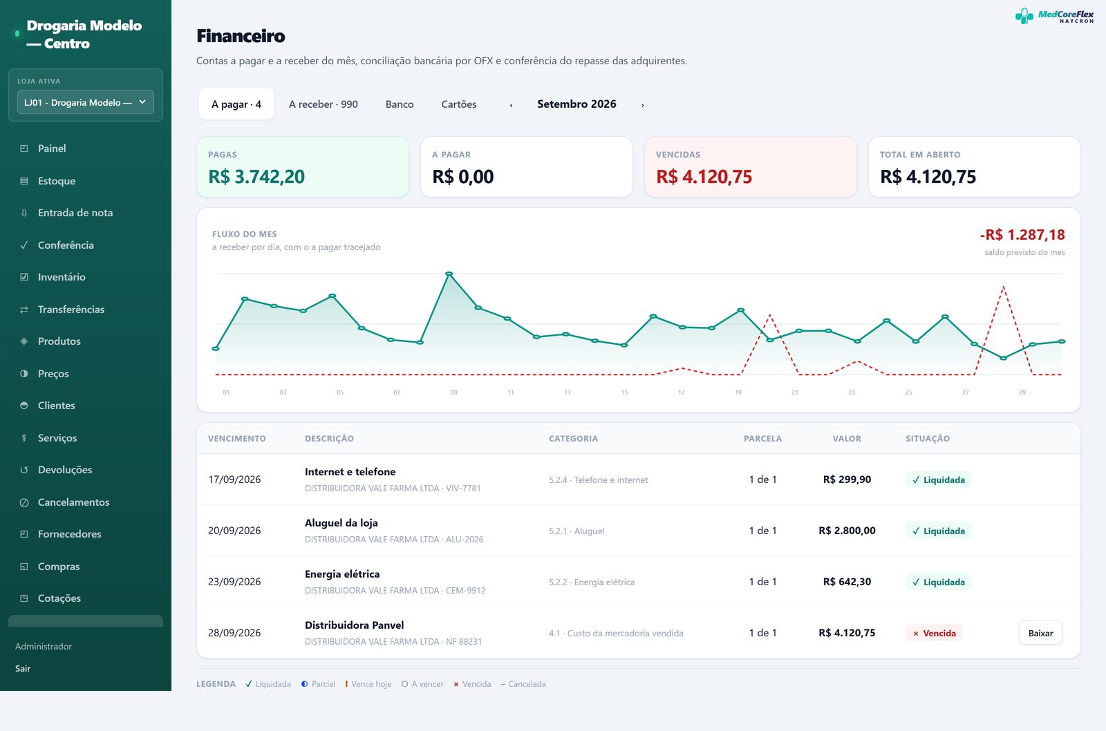 Tela financeira na aba A pagar, com o fluxo do mês e a lista de títulos.